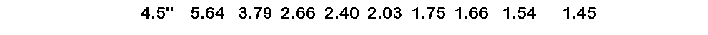 Text Box: &nbsp; &nbsp;&nbsp;&nbsp;&nbsp;&nbsp;4.5" &nbsp;&nbsp;&nbsp;5.64 &nbsp;&nbsp;3.79 &nbsp;2.66 &nbsp;2.40 &nbsp;2.03 &nbsp;1.75 &nbsp;1.66 &nbsp;&nbsp;1.54 &nbsp;&nbsp;&nbsp;&nbsp;&nbsp;1.45