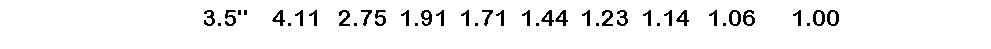 Text Box:   &nbsp; &nbsp;&nbsp;&nbsp;&nbsp;&nbsp;3.5" &nbsp;&nbsp;&nbsp;4.11 &nbsp;&nbsp;2.75 &nbsp;1.91 &nbsp;1.71 &nbsp;1.44 &nbsp;1.23 &nbsp;1.14 &nbsp;&nbsp;1.06 &nbsp;&nbsp;&nbsp;&nbsp;&nbsp;1.00