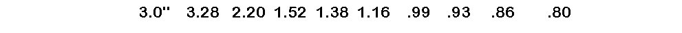 Text Box: &nbsp; &nbsp;&nbsp;&nbsp;&nbsp;&nbsp;3.0" &nbsp;&nbsp;&nbsp;3.28 &nbsp;&nbsp;2.20 &nbsp;1.52 &nbsp;1.38 &nbsp;1.16 &nbsp;&nbsp;&nbsp;.99 &nbsp;&nbsp;&nbsp;.93 &nbsp;&nbsp;&nbsp;&nbsp;.86 &nbsp;&nbsp;&nbsp;&nbsp;&nbsp;&nbsp;&nbsp;.80