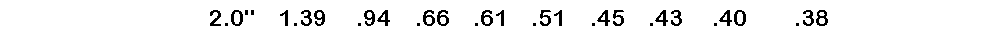 Text Box: &nbsp; &nbsp;&nbsp;&nbsp;&nbsp;&nbsp;&nbsp;2.0" &nbsp;&nbsp;&nbsp;1.39 &nbsp;&nbsp;&nbsp;&nbsp;.94 &nbsp;&nbsp;&nbsp;.66 &nbsp;&nbsp;&nbsp;.61 &nbsp;&nbsp;&nbsp;.51 &nbsp;&nbsp;&nbsp;.45 &nbsp;&nbsp;&nbsp;.43 &nbsp;&nbsp;&nbsp;&nbsp;.40 &nbsp;&nbsp;&nbsp;&nbsp;&nbsp;&nbsp;&nbsp;.38